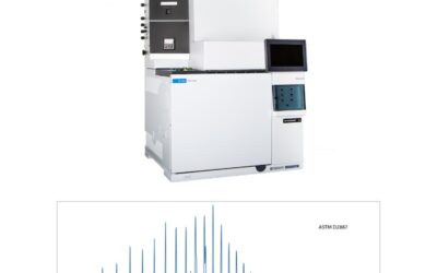 Hệ thống chưng cất mô phỏng SimDis ASTM D2887 / D3710 / D7169