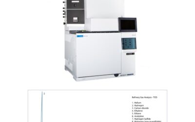 Hệ thống phân tích khí lọc dầu RGA ASTM D7833