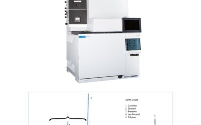 Hệ thống phân tích xăng ASTM D3606 / D4815 / D5580